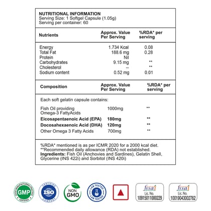 Multivitamins